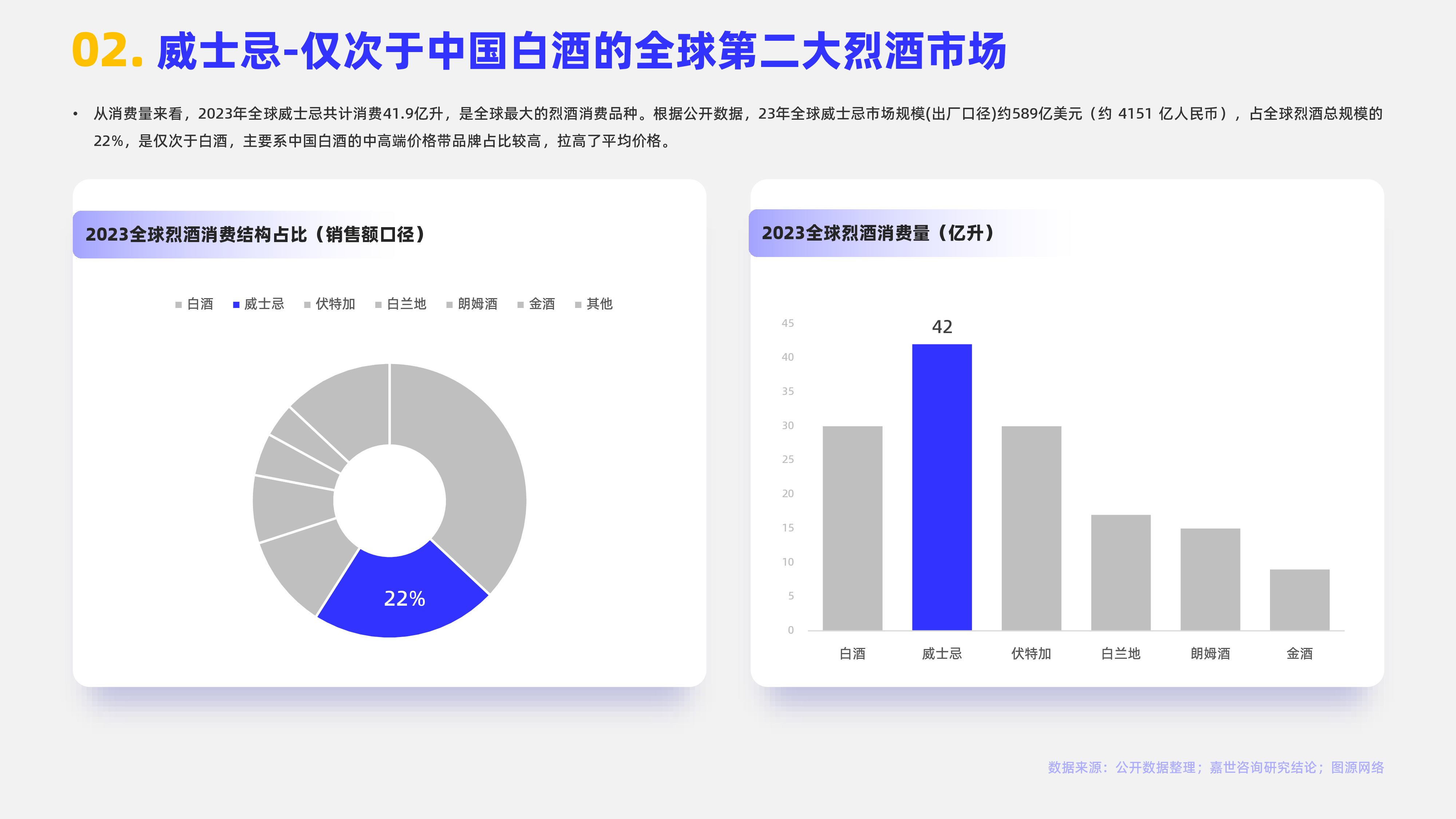 嘉世咨询2024全球威士忌市场简析报告18页